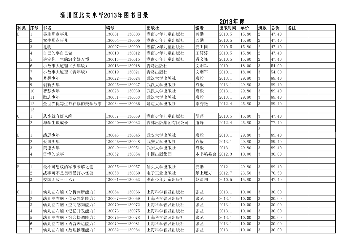 13年图书明细账第1页