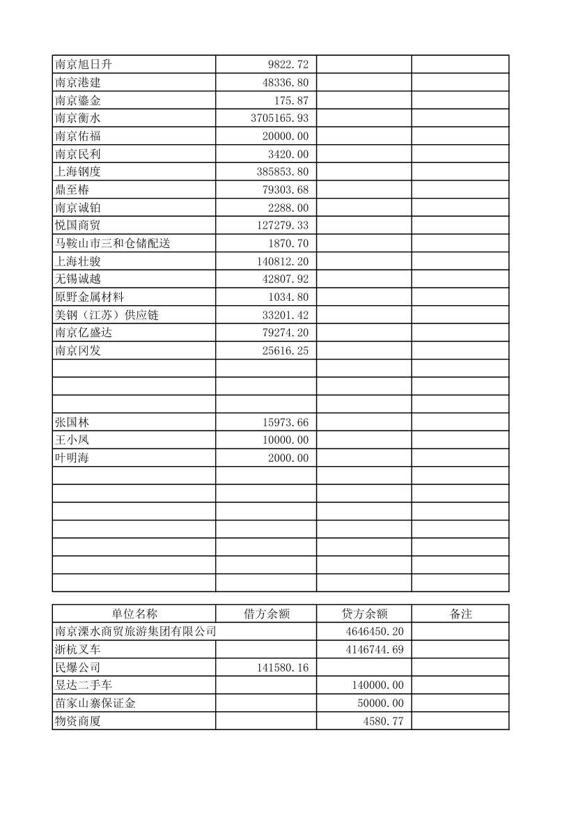 往来明细账第2页