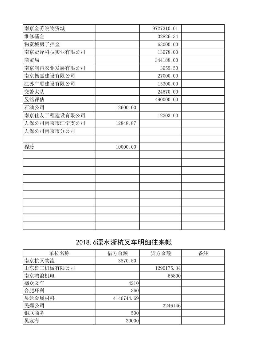 往来明细账第3页