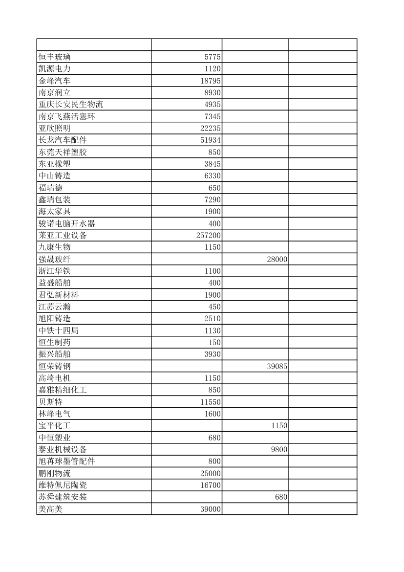 往来明细账第4页