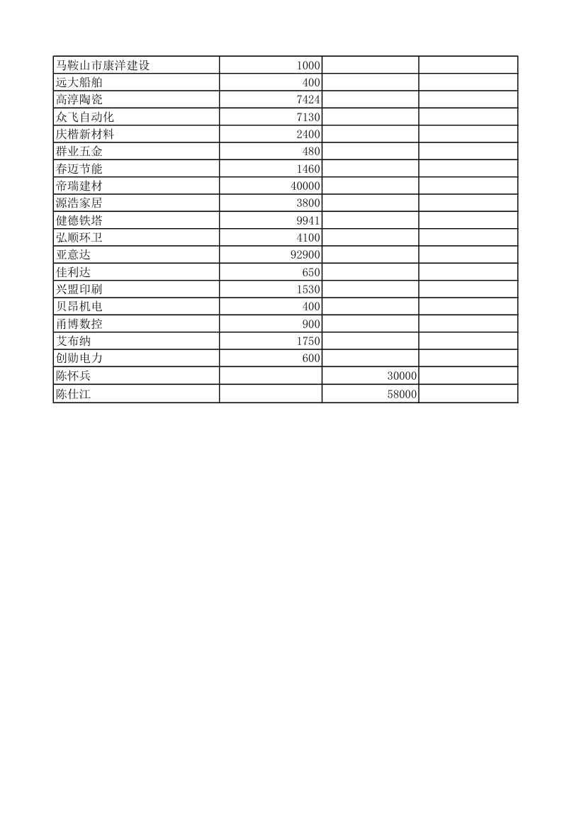 往来明细账第5页