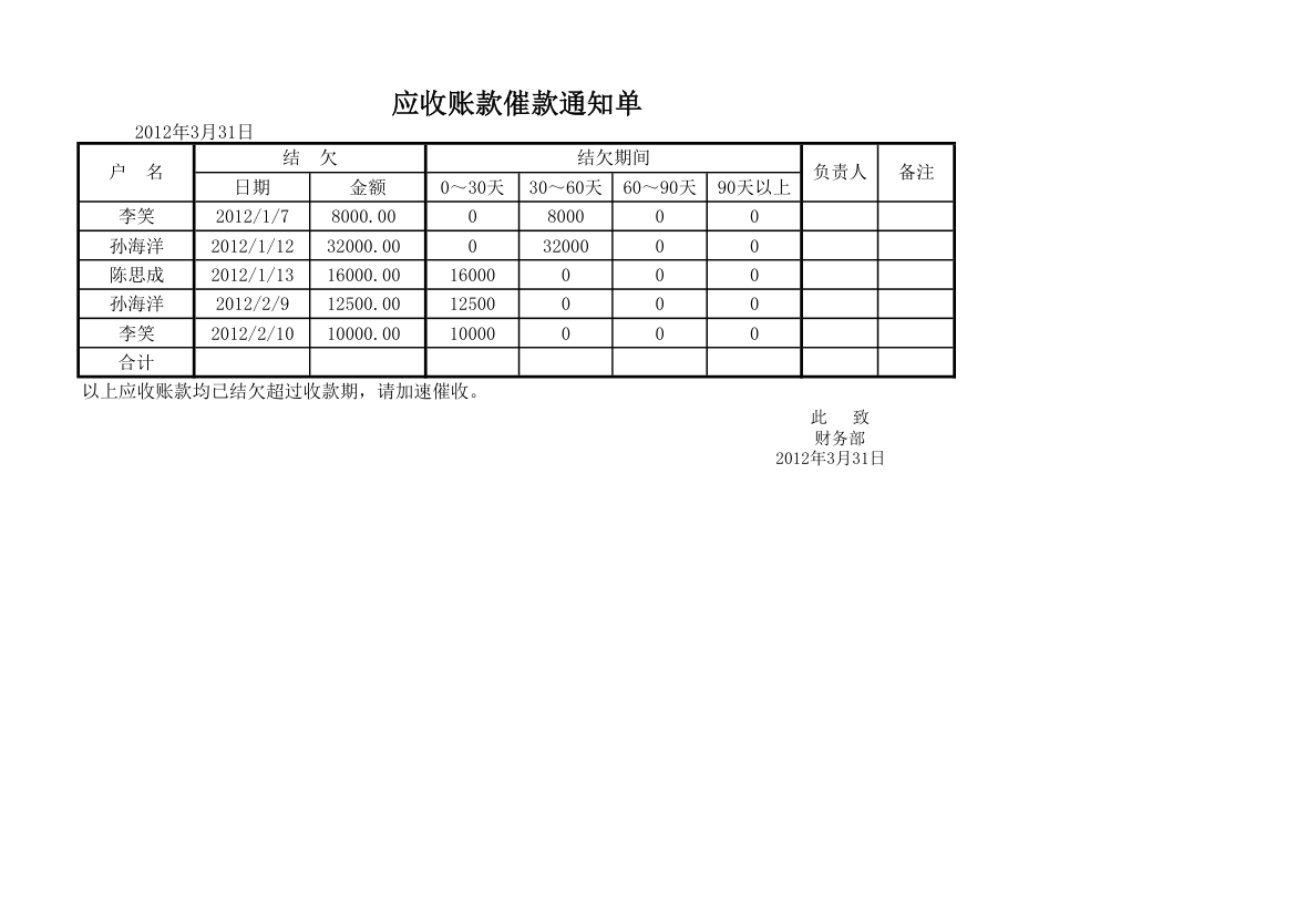 应收账款催款单