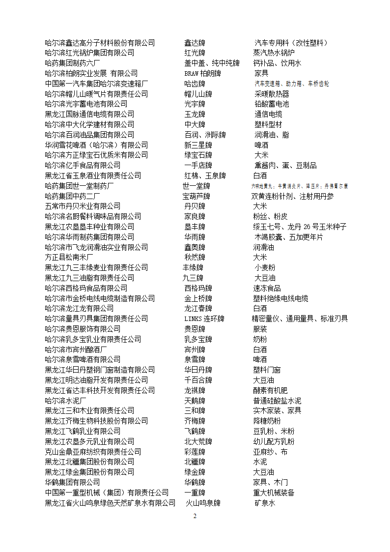 黑龙江省名牌产品企业名单第2页