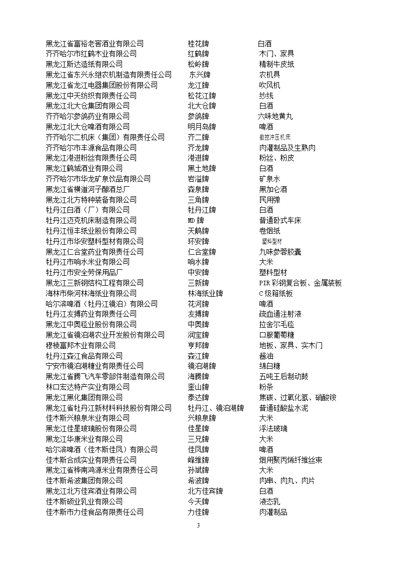 黑龙江省名牌产品企业名单第3页