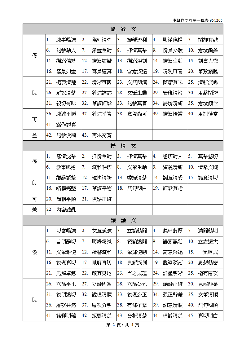 作文评语一览表第2页