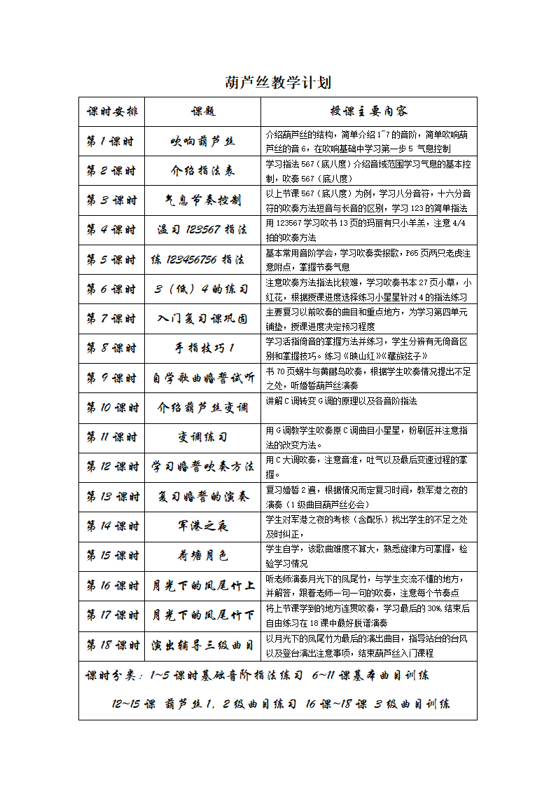 葫芦丝教学备课笔记第2页