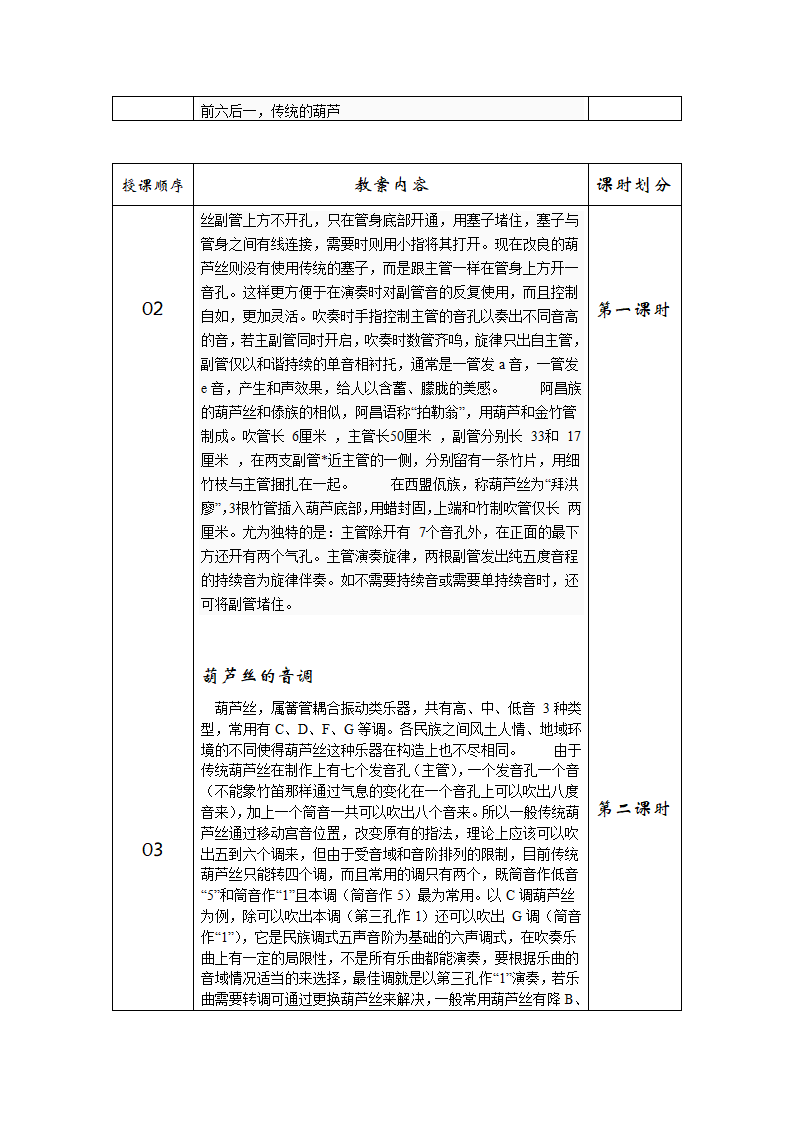 葫芦丝教学备课笔记第7页