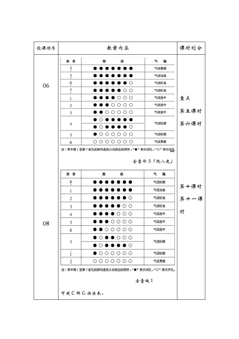 葫芦丝教学备课笔记第10页