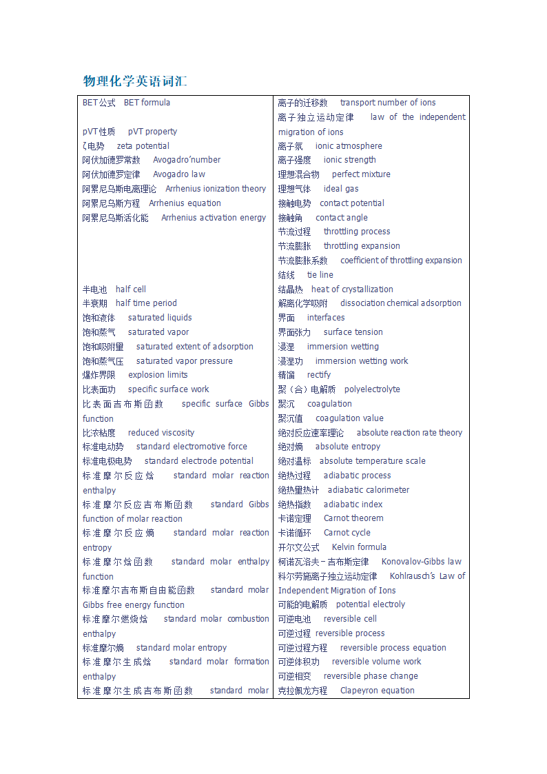 物理化学英语词汇第1页