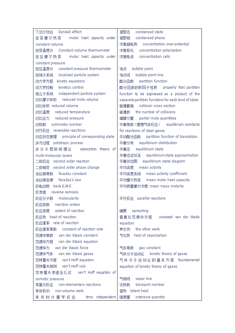 物理化学英语词汇第4页