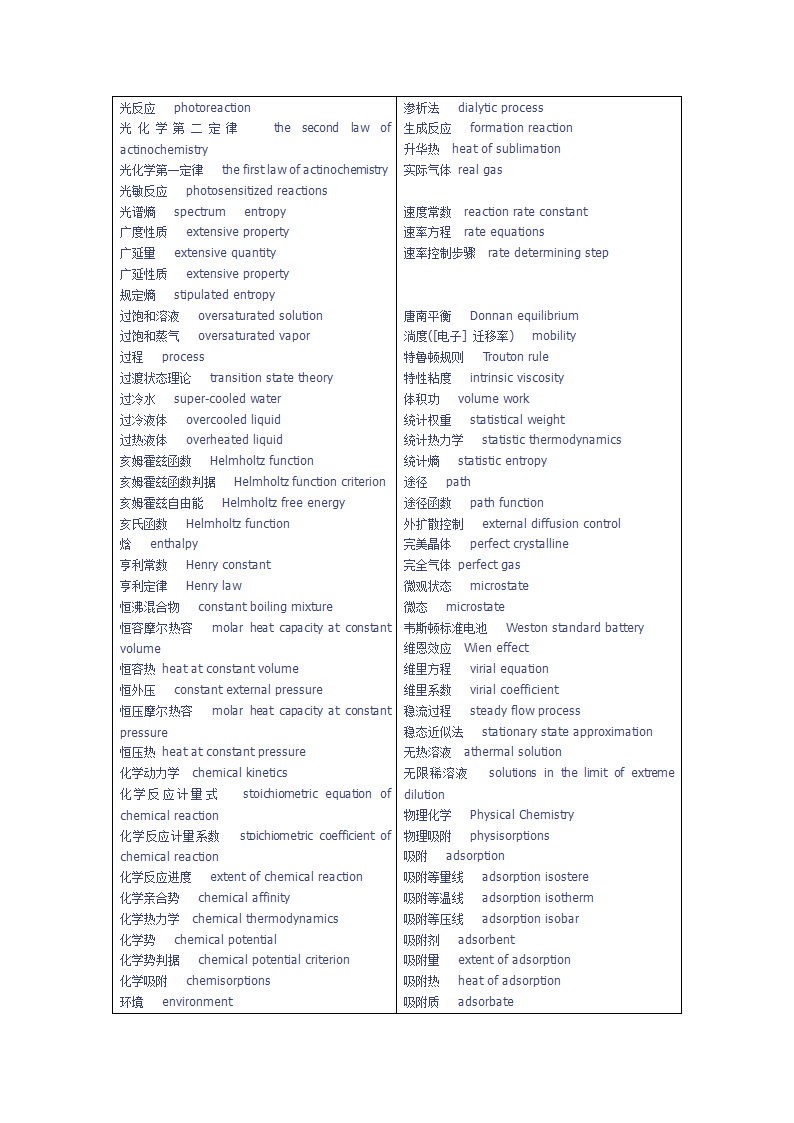 物理化学英语词汇第6页