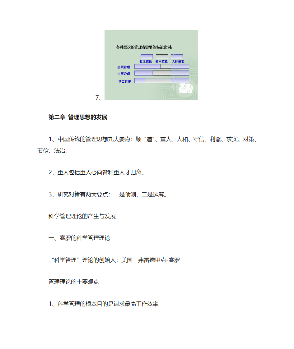 管理学知识点综合第2页