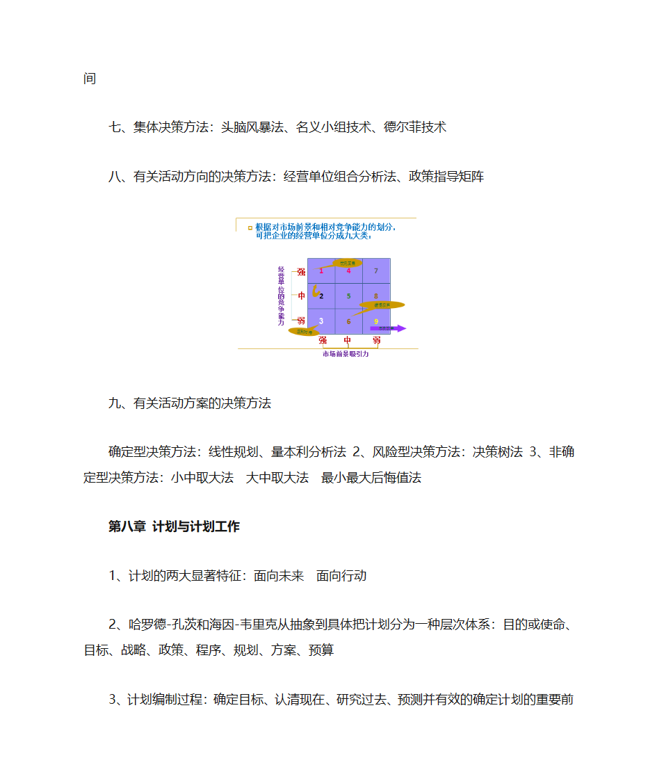 管理学知识点综合第11页