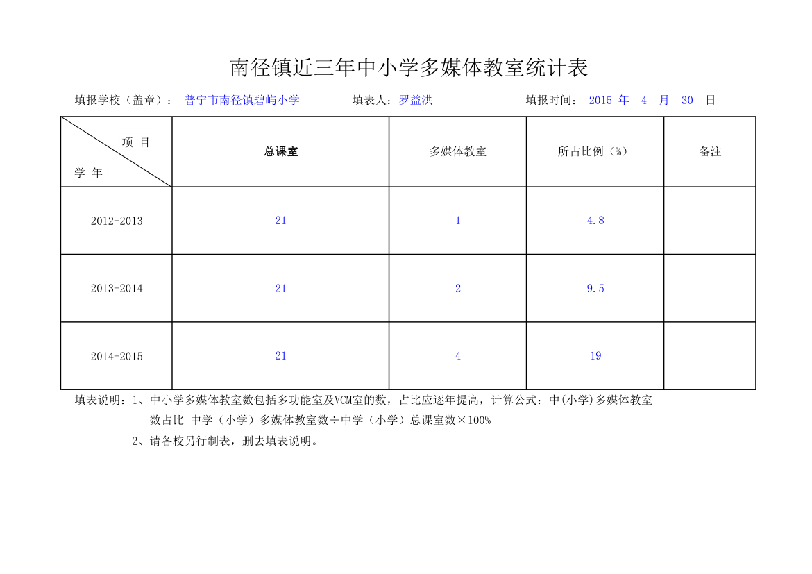 1.2.4(2)中小学多媒体教室座位统计表(罗益洪完成)第1页