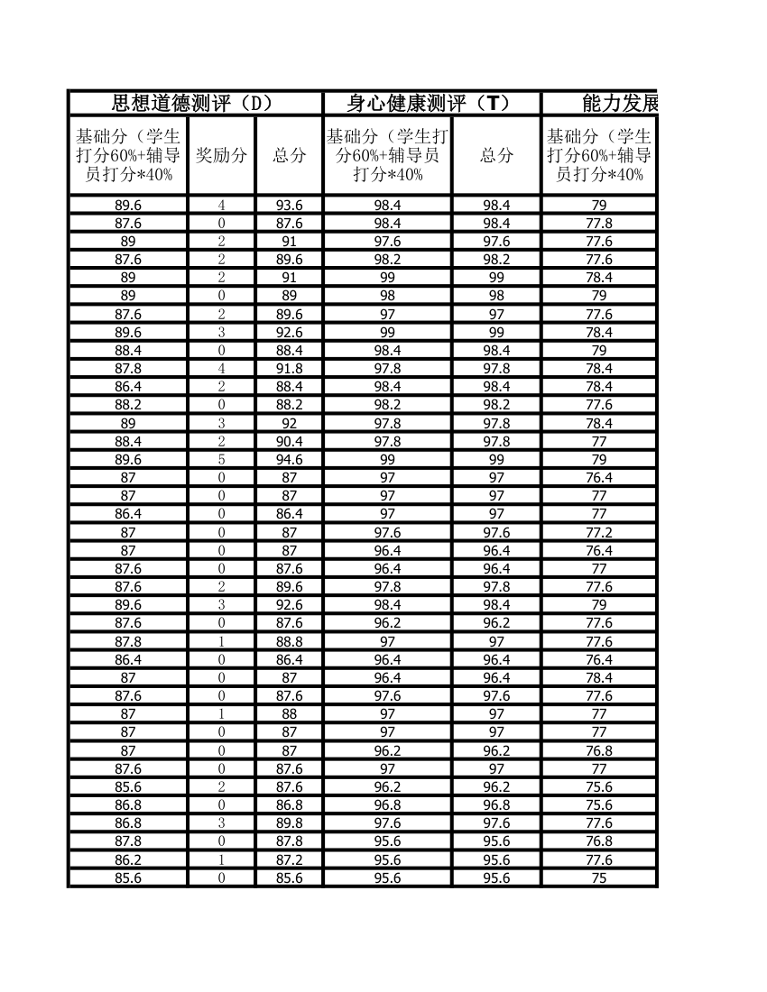 学业水平成绩单第5页