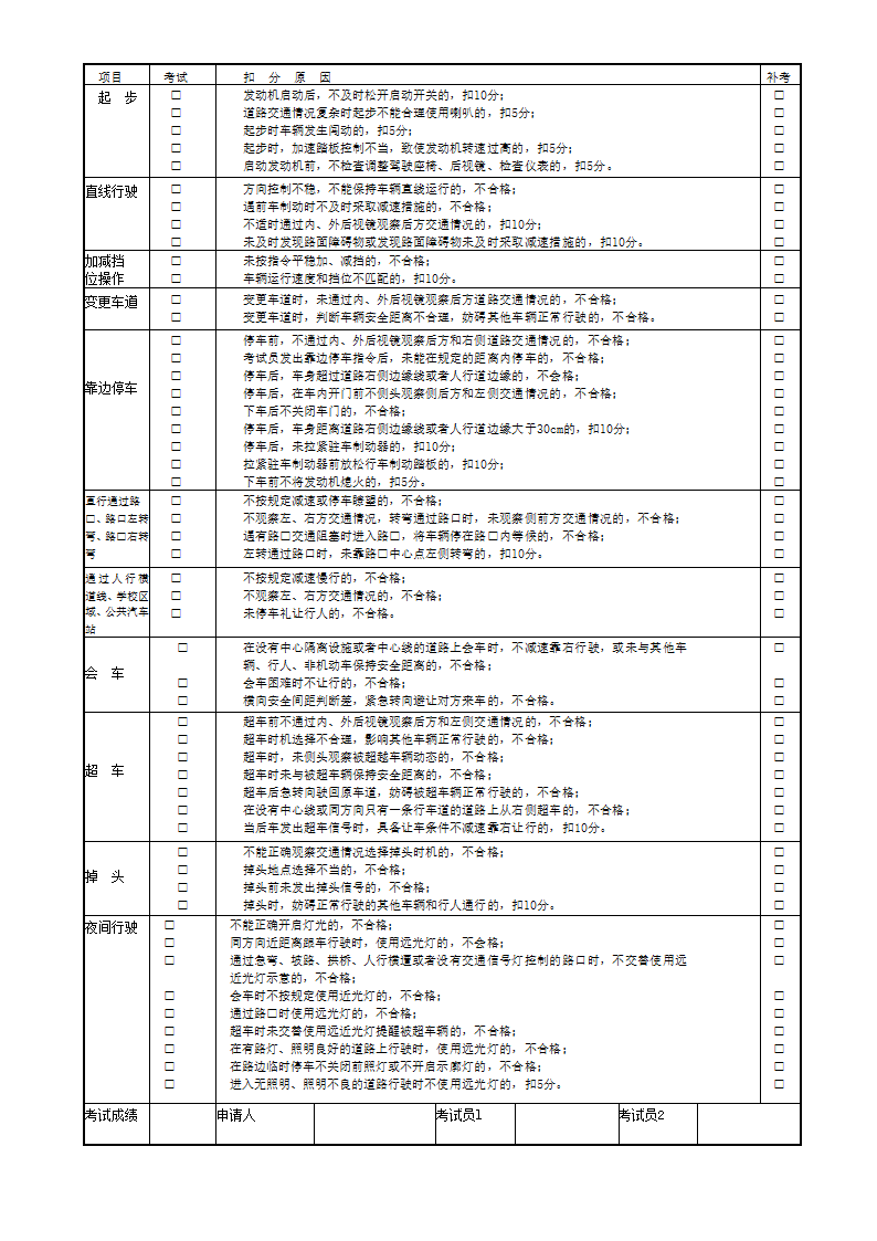 科目三人工考试成绩单第2页