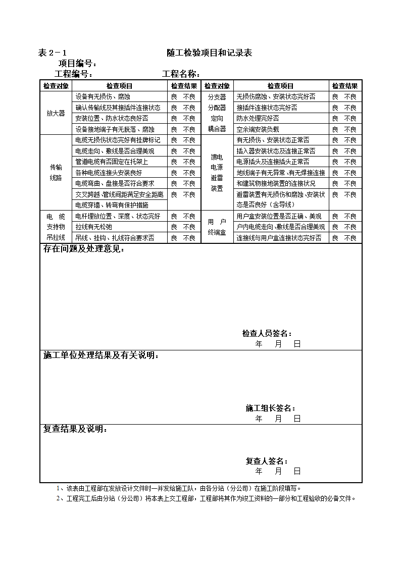 有线电视系统工程验收规定第2页