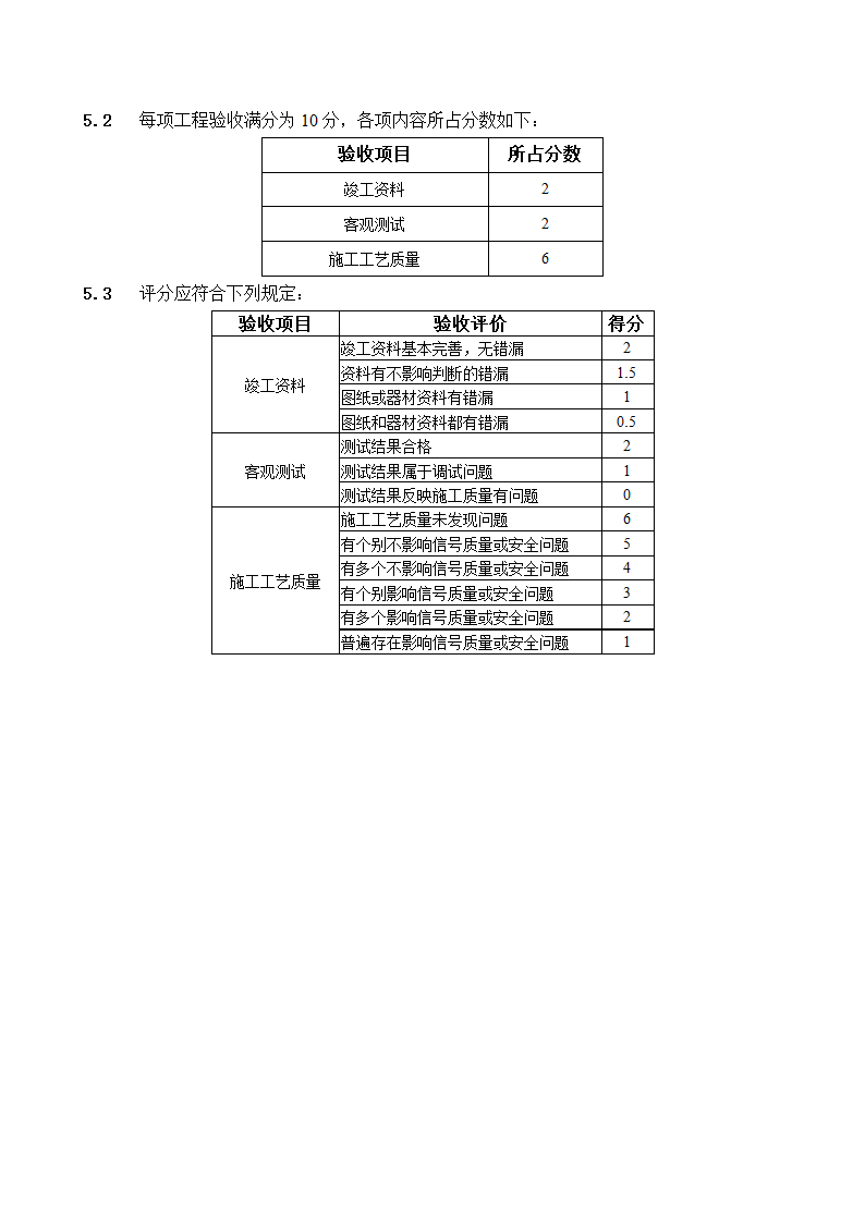 有线电视系统工程验收规定第7页