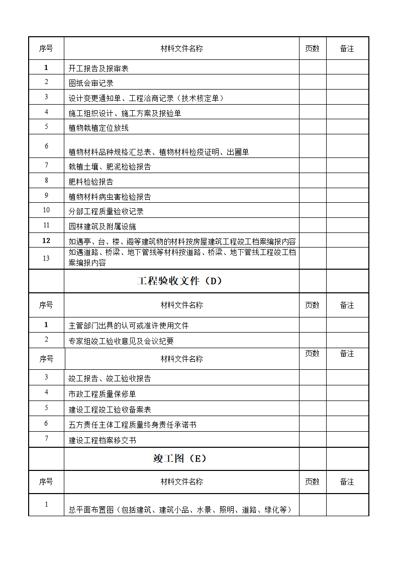 绿化档案文档第2页