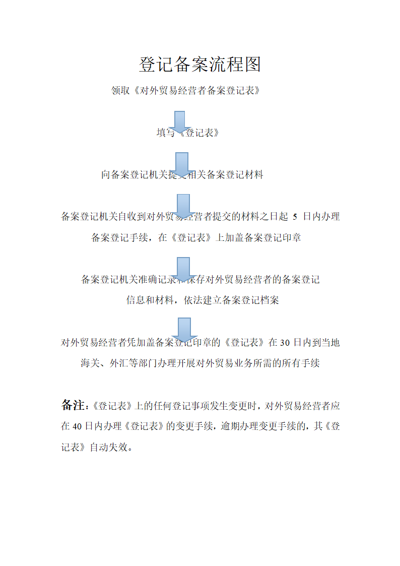 登记备案流程图