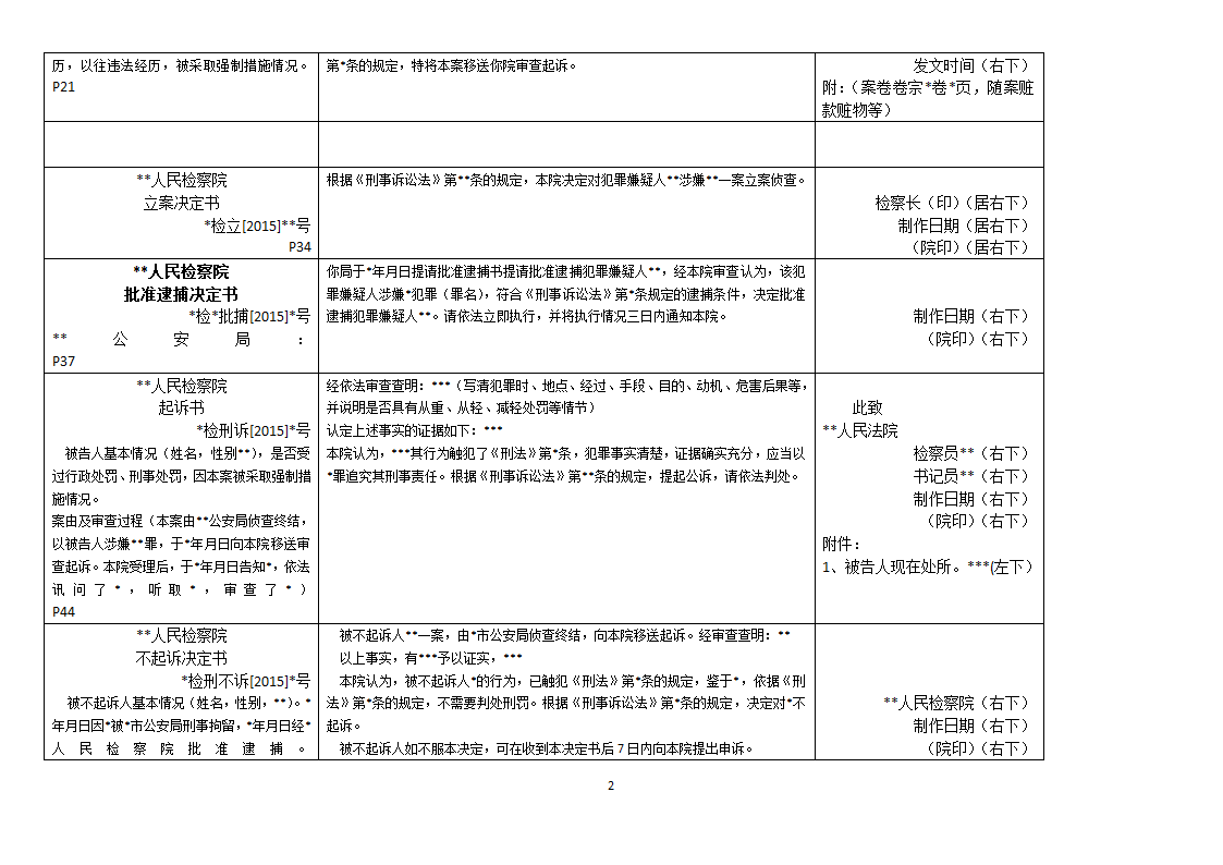 法律文书格式汇总第2页