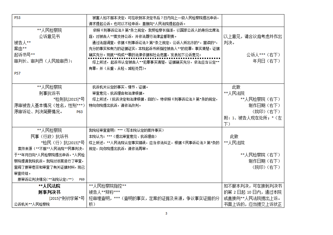 法律文书格式汇总第3页