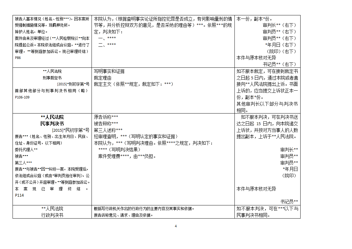 法律文书格式汇总第4页