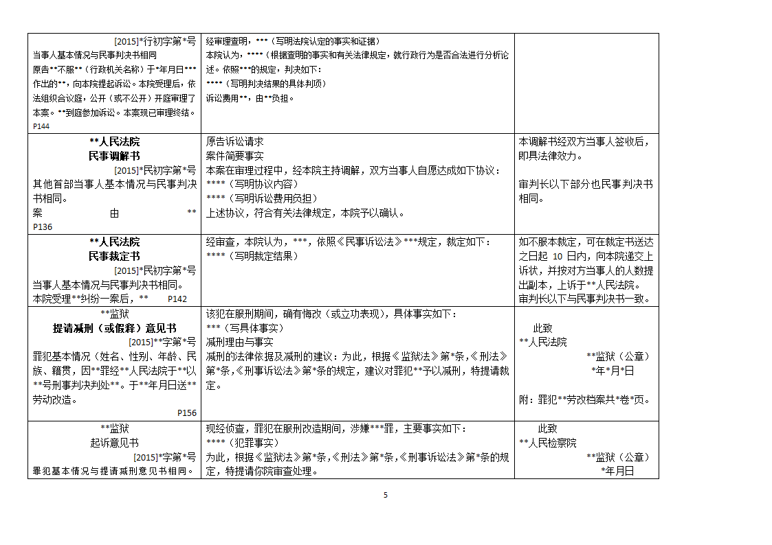 法律文书格式汇总第5页