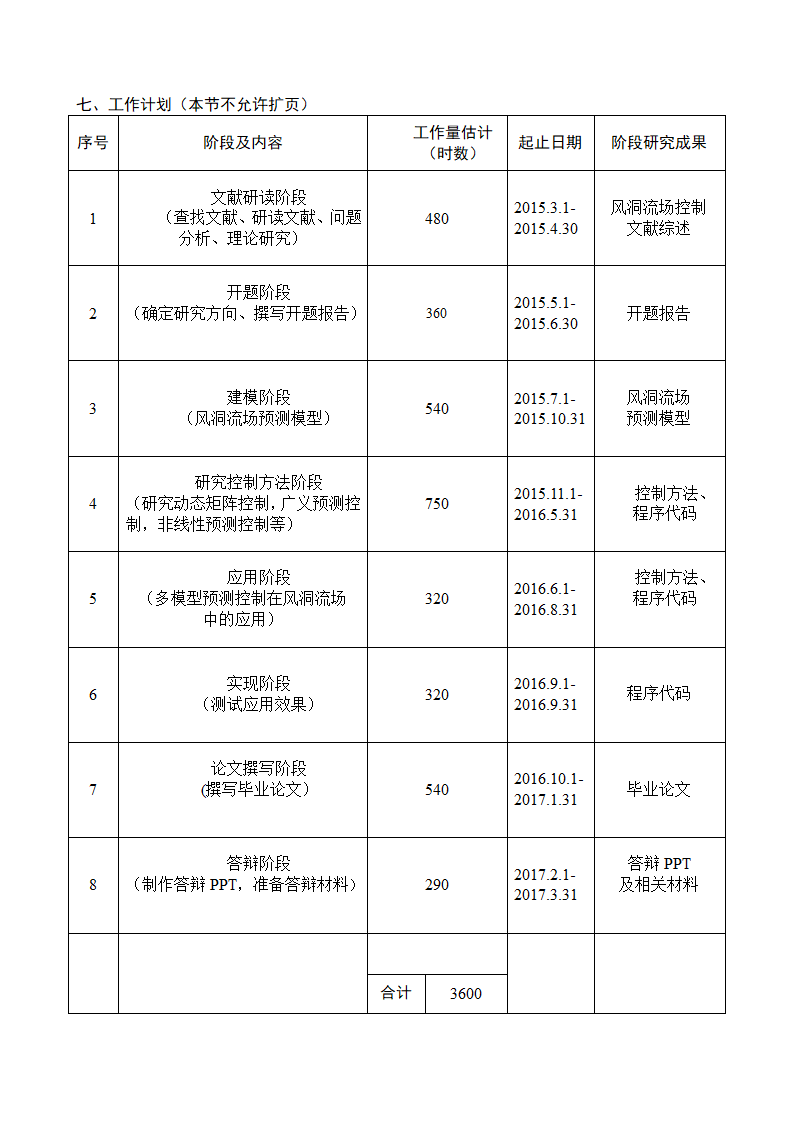 开题报告第15页