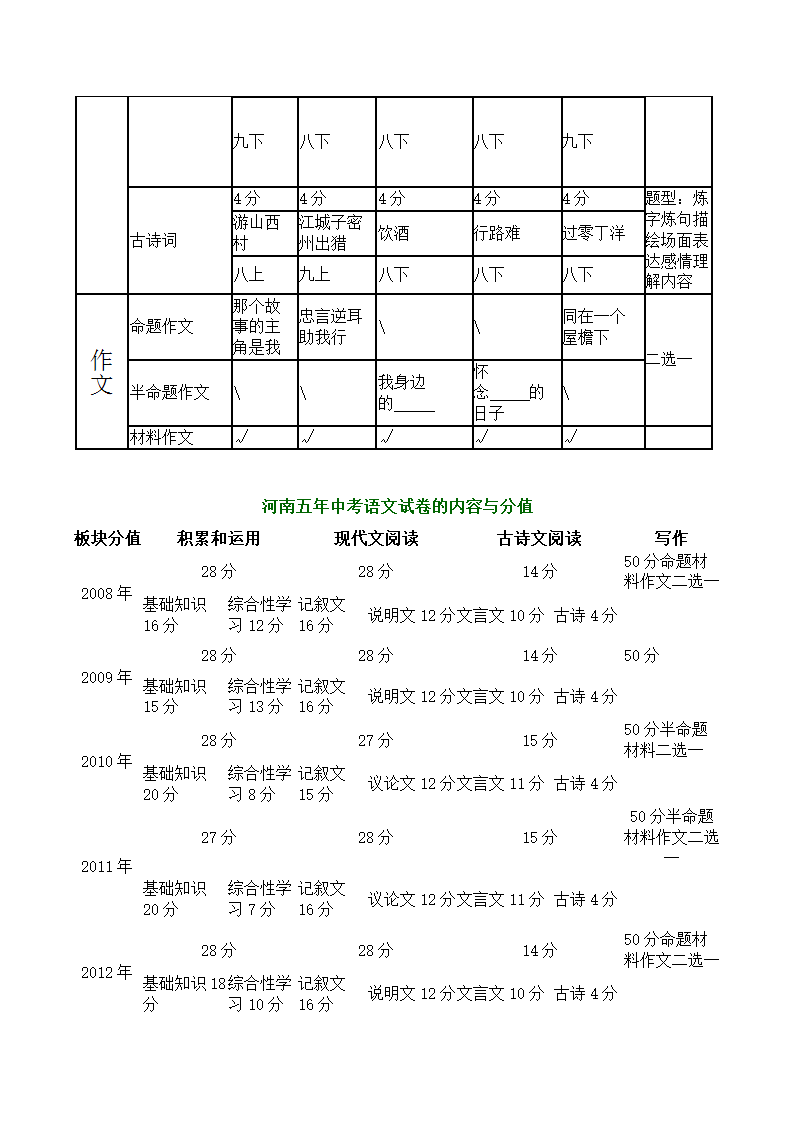 郑州中考语文试卷分析第3页