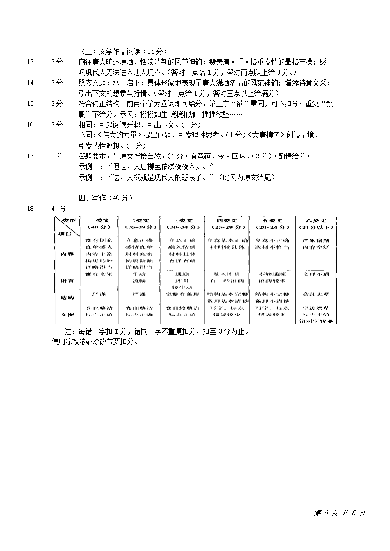 2009年广东省深圳市中考语文试卷及答案第6页