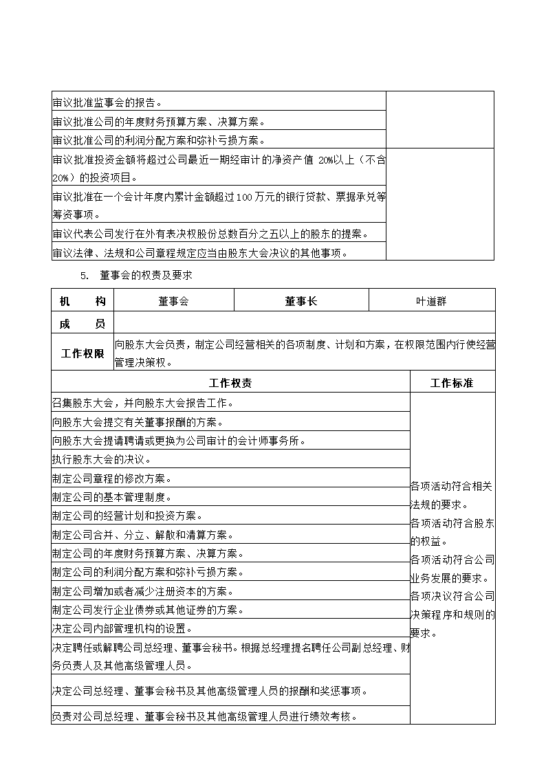 公司组织架构及部门职责第3页