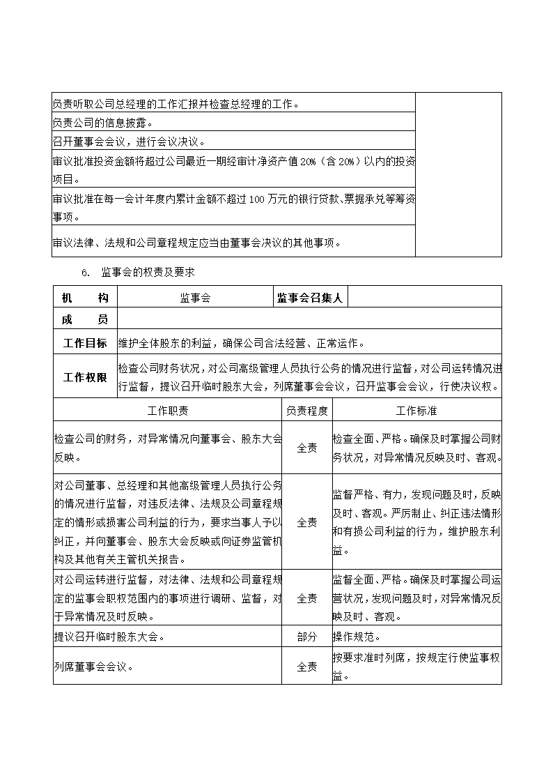 公司组织架构及部门职责第4页