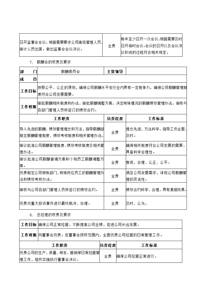 公司组织架构及部门职责第5页