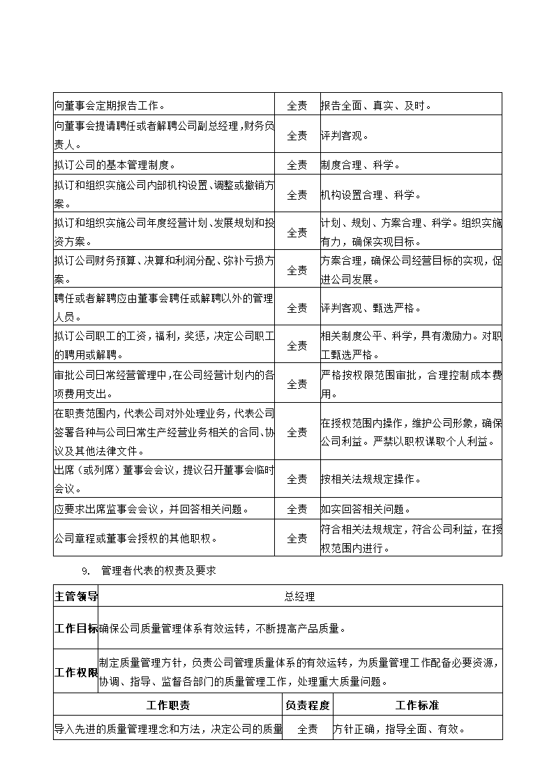 公司组织架构及部门职责第6页