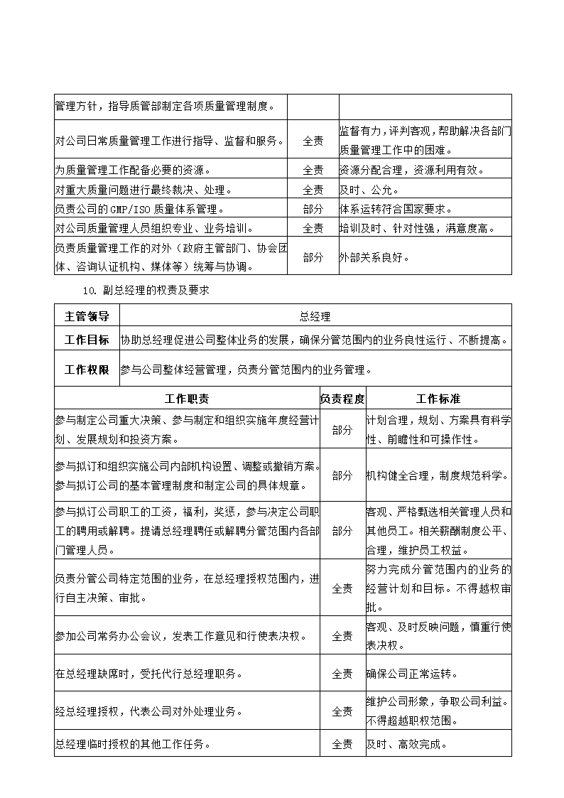 公司组织架构及部门职责第7页