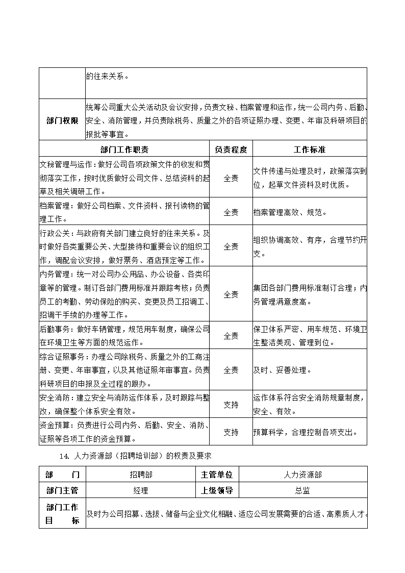 公司组织架构及部门职责第10页