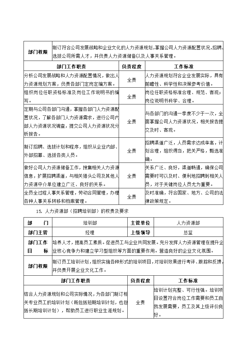 公司组织架构及部门职责第11页