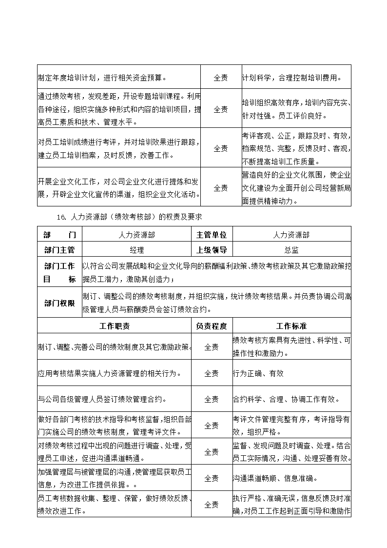 公司组织架构及部门职责第12页