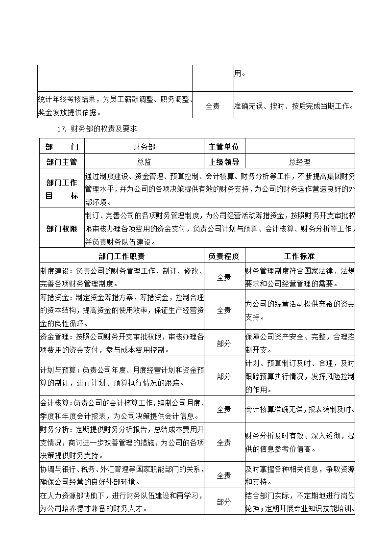 公司组织架构及部门职责第13页