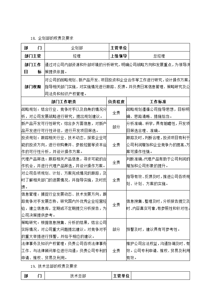 公司组织架构及部门职责第14页