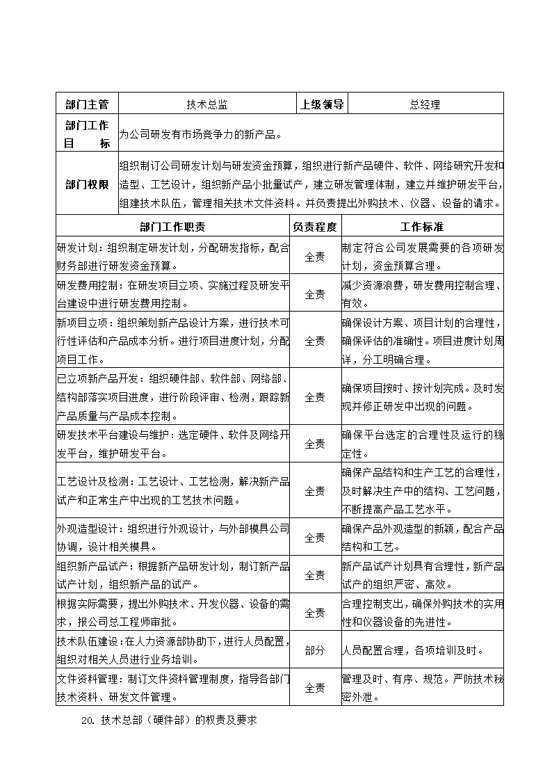 公司组织架构及部门职责第15页