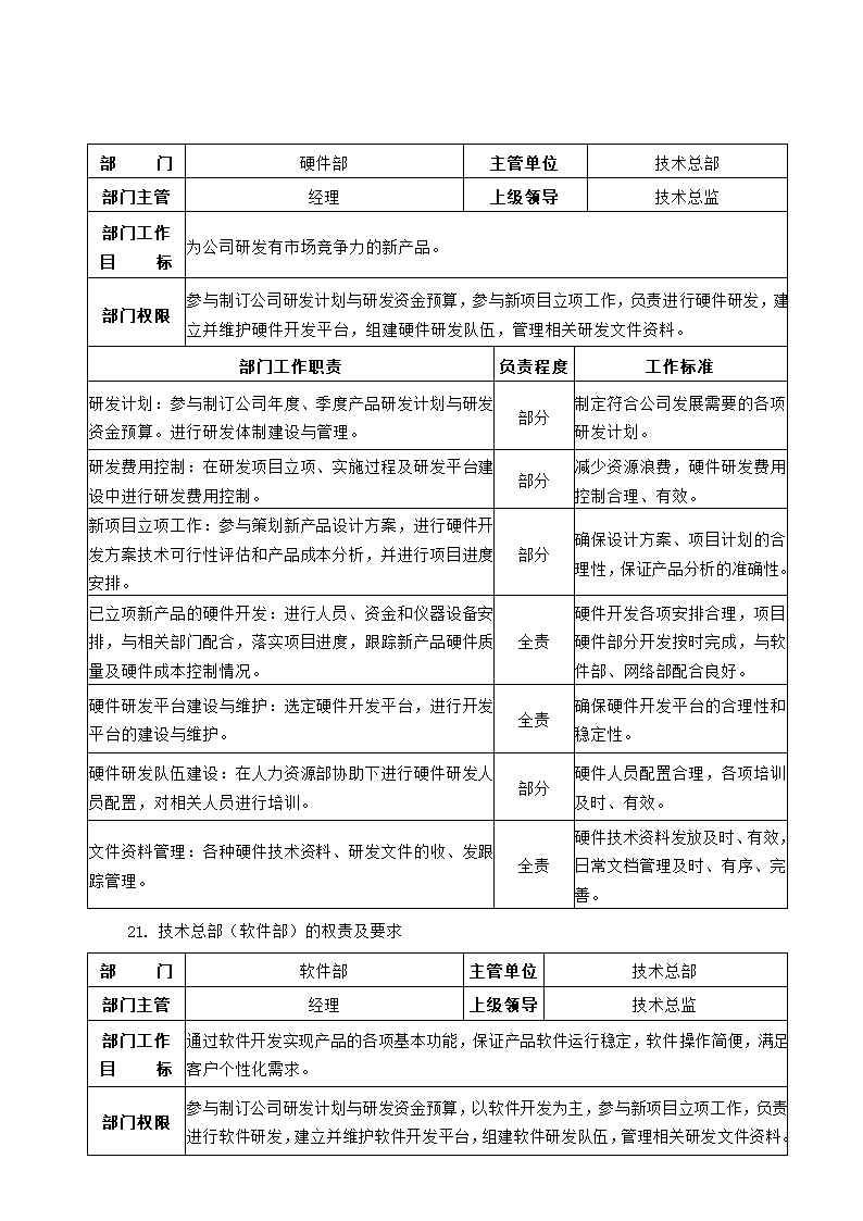 公司组织架构及部门职责第16页