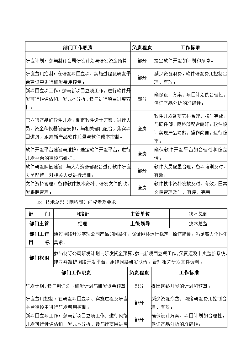 公司组织架构及部门职责第17页