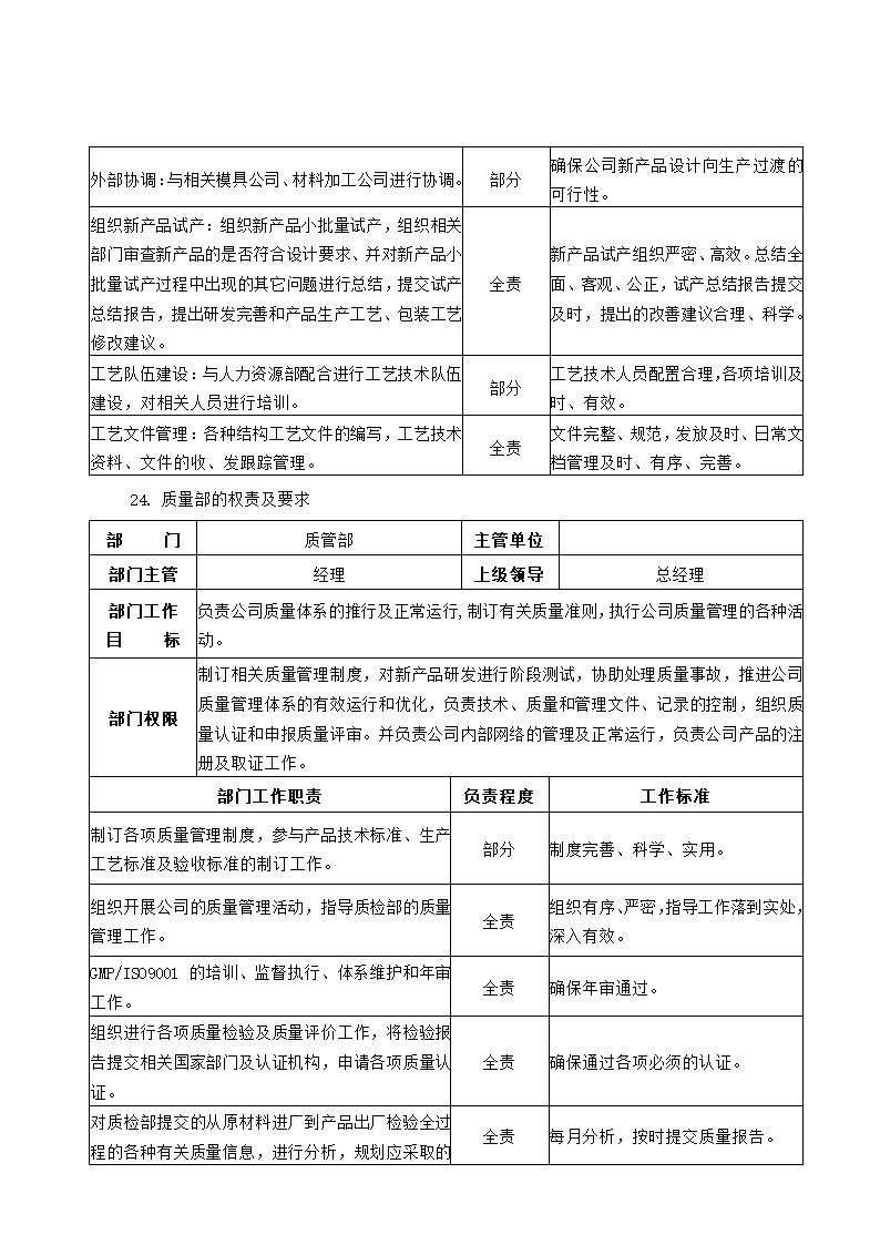 公司组织架构及部门职责第19页