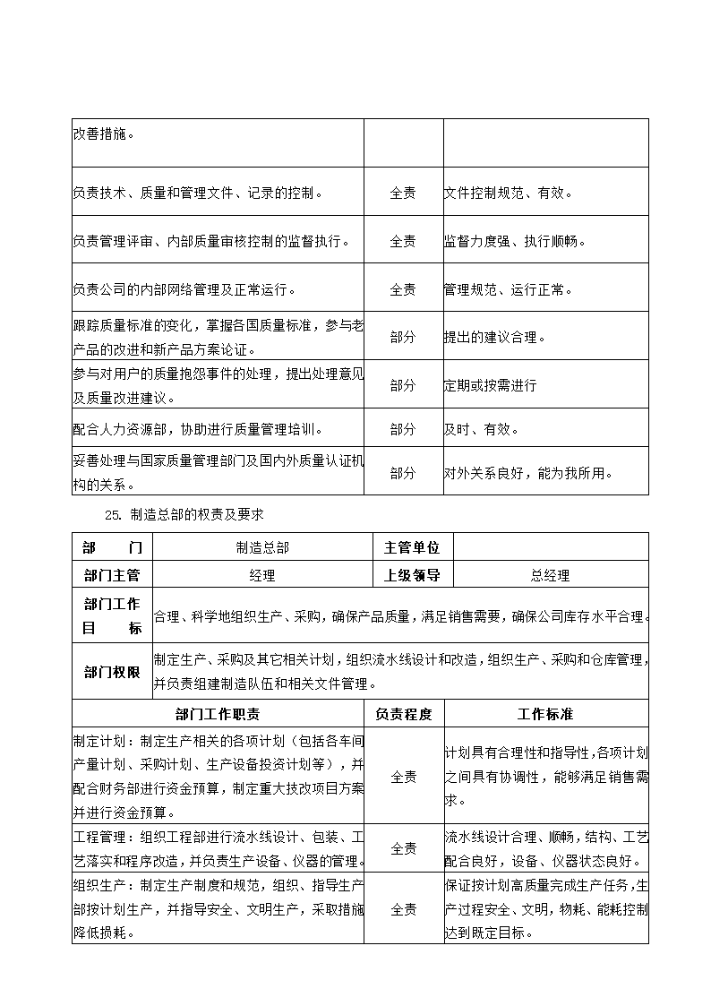 公司组织架构及部门职责第20页