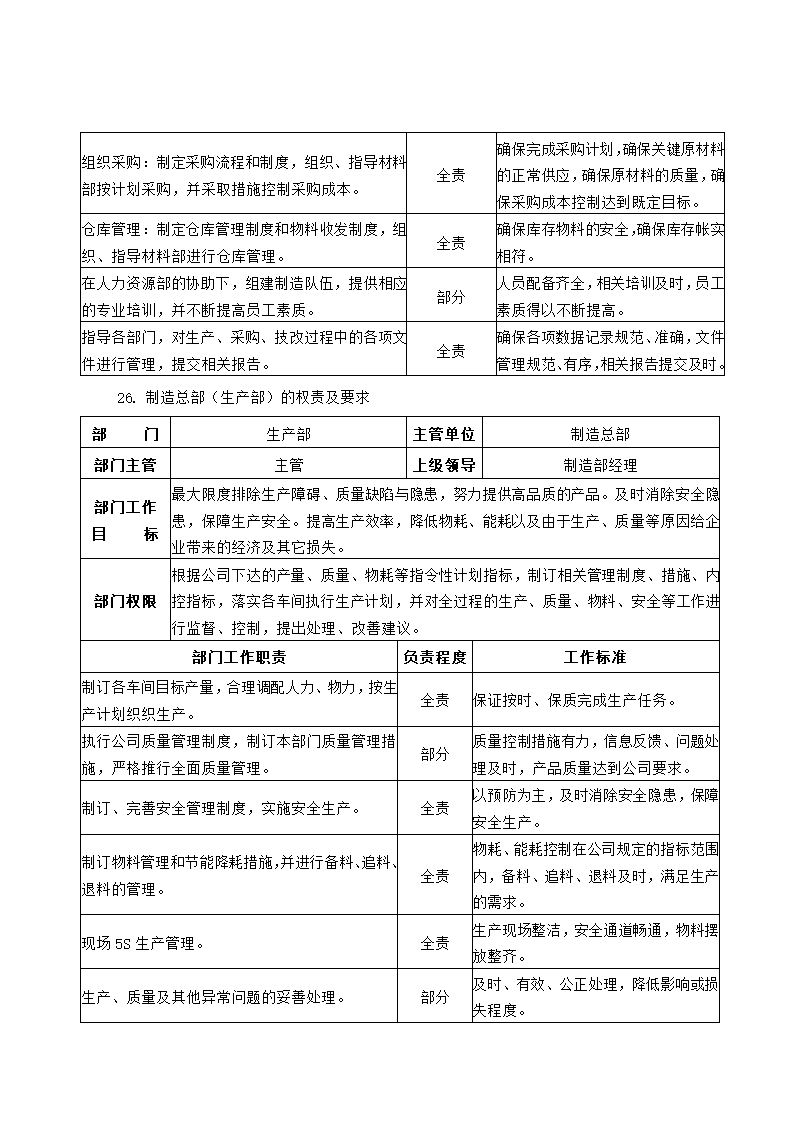 公司组织架构及部门职责第21页