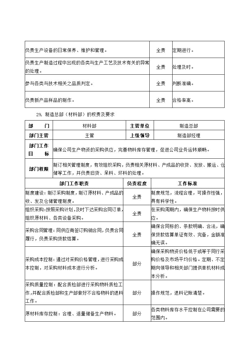 公司组织架构及部门职责第23页