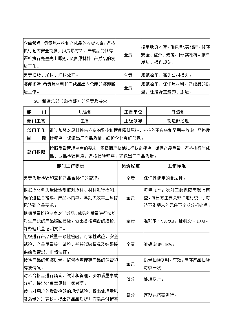 公司组织架构及部门职责第24页