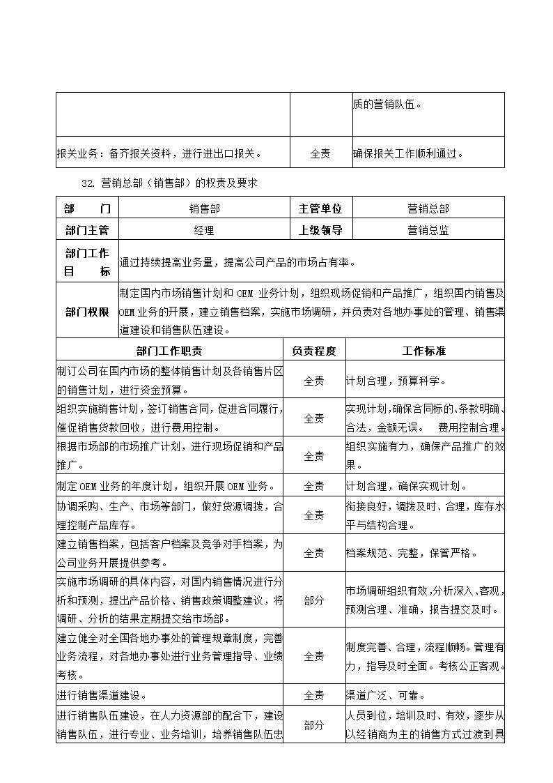 公司组织架构及部门职责第26页